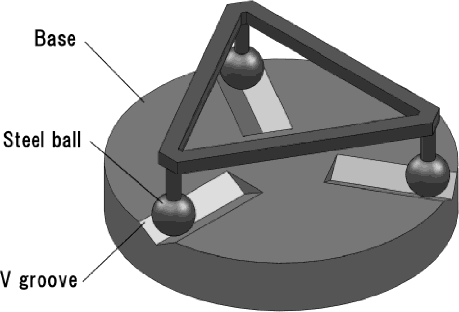 Improvement in Positioning Repeatability of Kinematic Coupling Based on